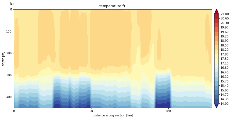 ../_images/proj_smtnatl_icon_smt_section_25_1.png