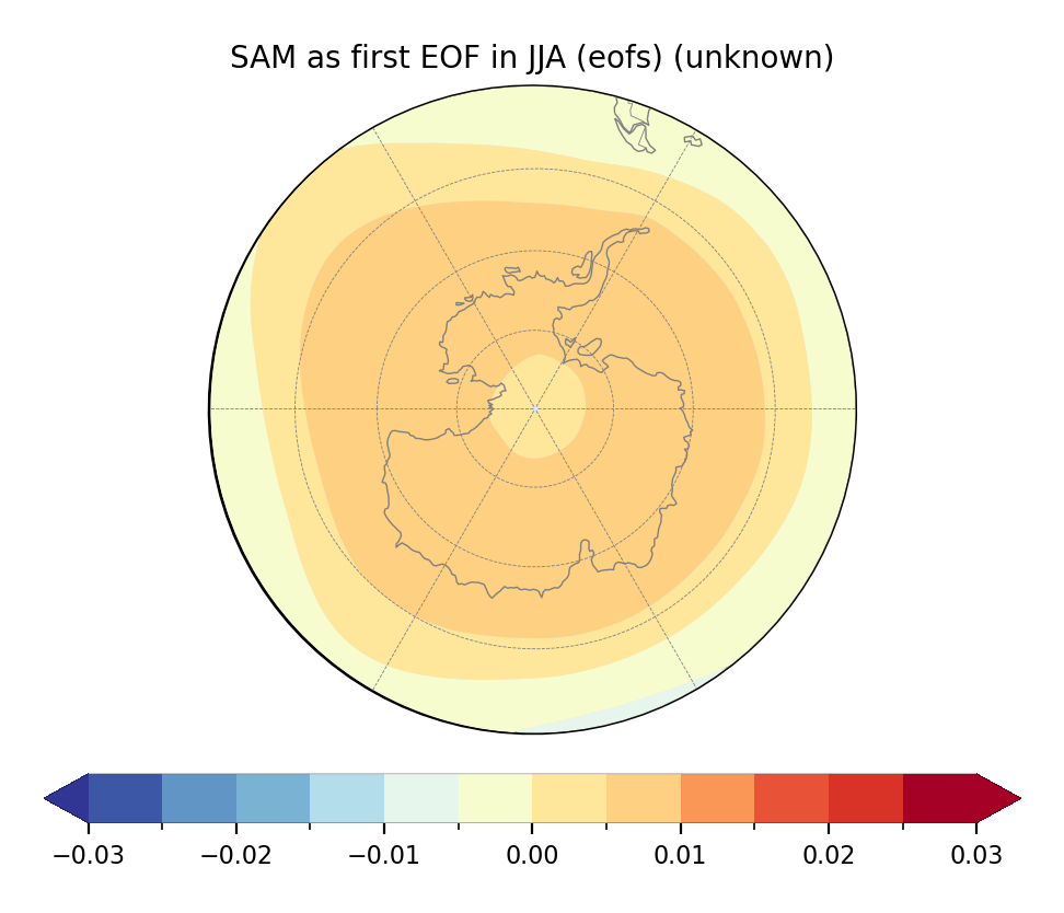 SAM as first EOF in JJA of dataset EC-Earth3 (project CMIP6).
