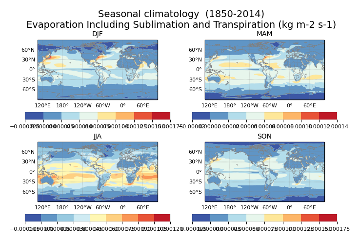 Seasonal climatology of Evaporation Including Sublimation and Transpiration of dataset EC-Earth3 (project CMIP6) from 1850 to 2014.