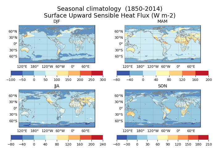 Seasonal climatology of Surface Upward Sensible Heat Flux of dataset EC-Earth3 (project CMIP6) from 1850 to 2014.