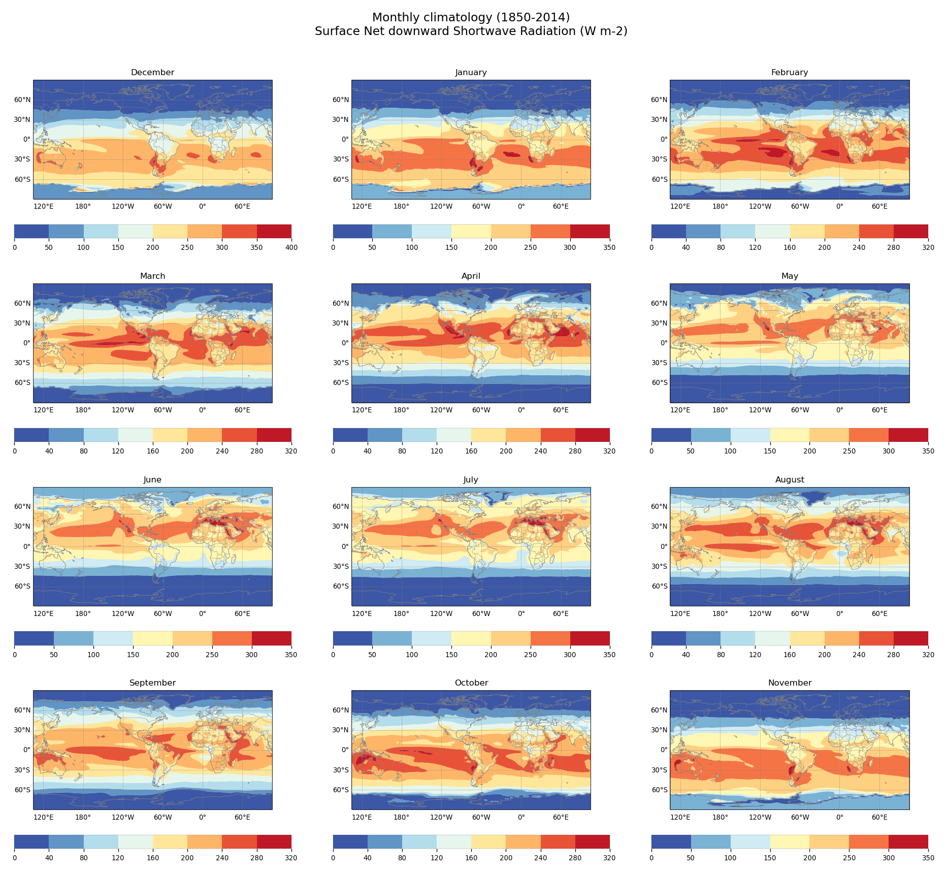 Monthly climatology of Surface Net downward Shortwave Radiation of dataset EC-Earth3 (project CMIP6) from 1850 to 2014.
