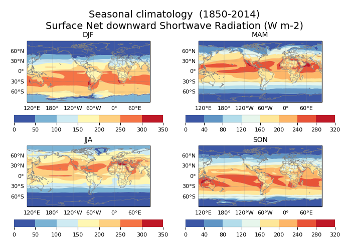 Seasonal climatology of Surface Net downward Shortwave Radiation of dataset EC-Earth3 (project CMIP6) from 1850 to 2014.