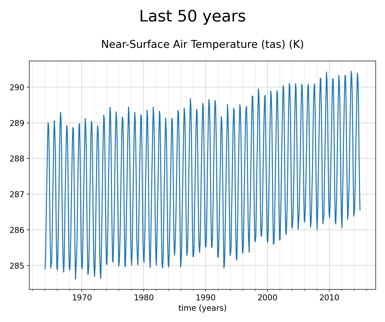Time series of Near-Surface Air Temperature of dataset EC-Earth3 (project CMIP6) from 1850 to 2014.