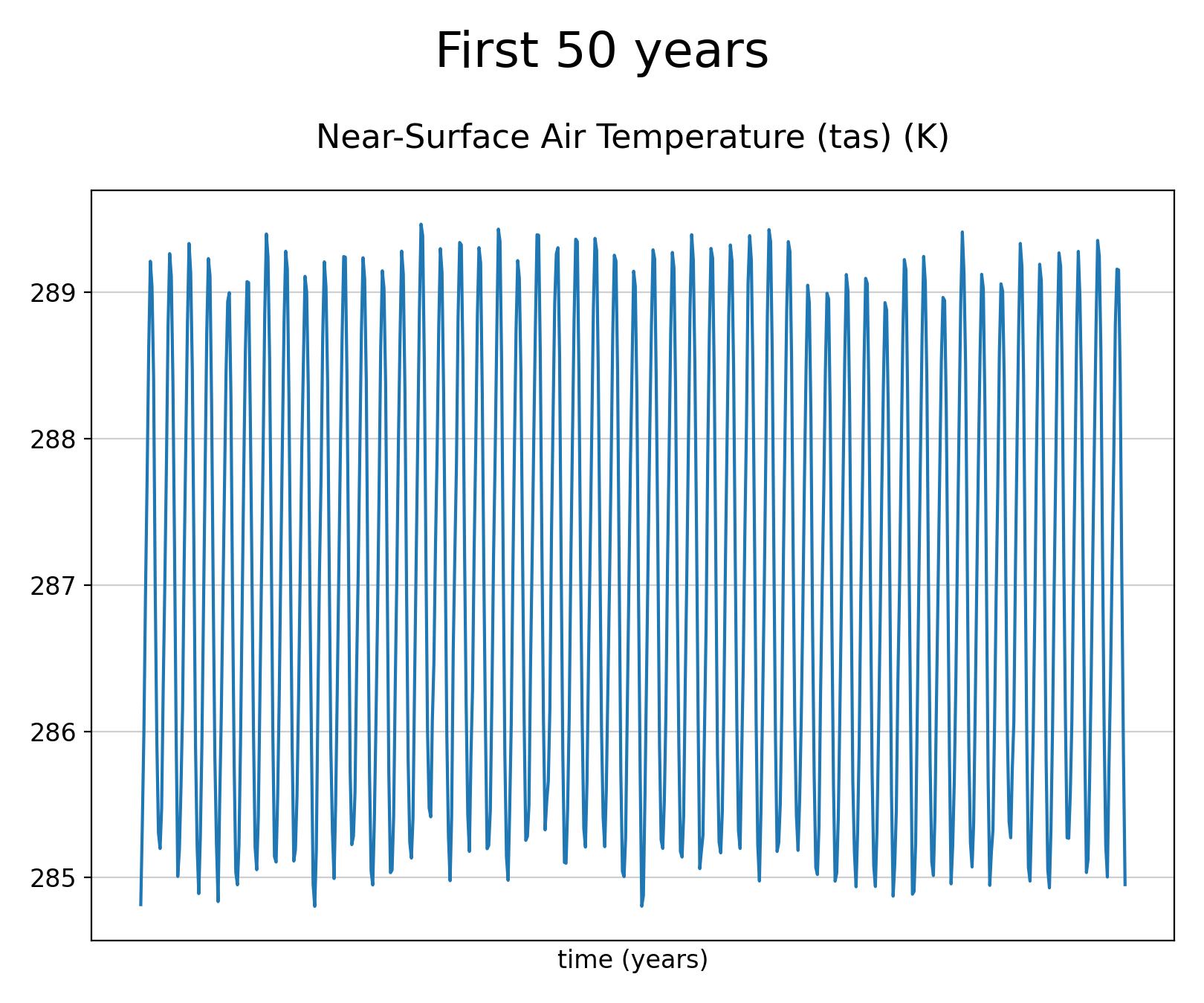 Time series of Near-Surface Air Temperature of dataset EC-Earth3 (project CMIP6) from 1850 to 2014.