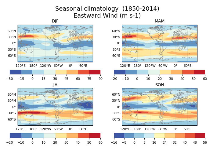 Seasonal climatology of Eastward Wind of dataset EC-Earth3 (project CMIP6) from 1850 to 2014.
