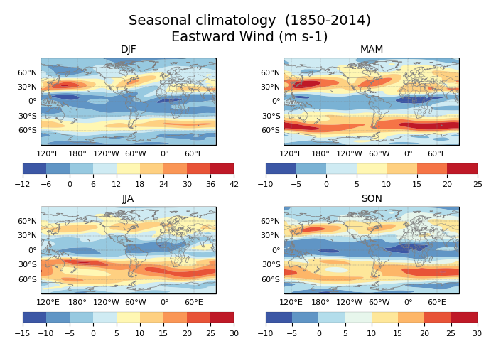 Seasonal climatology of Eastward Wind of dataset EC-Earth3 (project CMIP6) from 1850 to 2014.