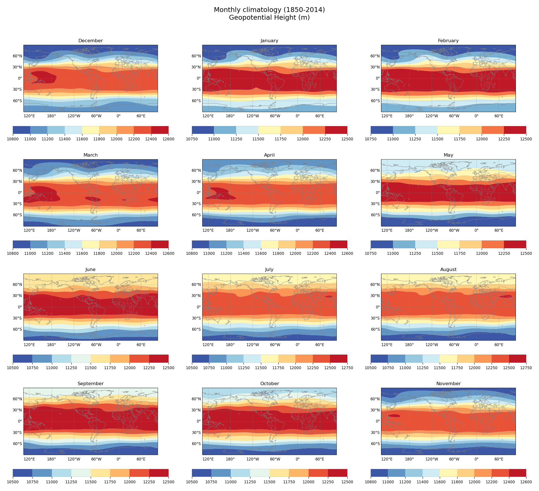Monthly climatology of Geopotential Height of dataset EC-Earth3 (project CMIP6) from 1850 to 2014.
