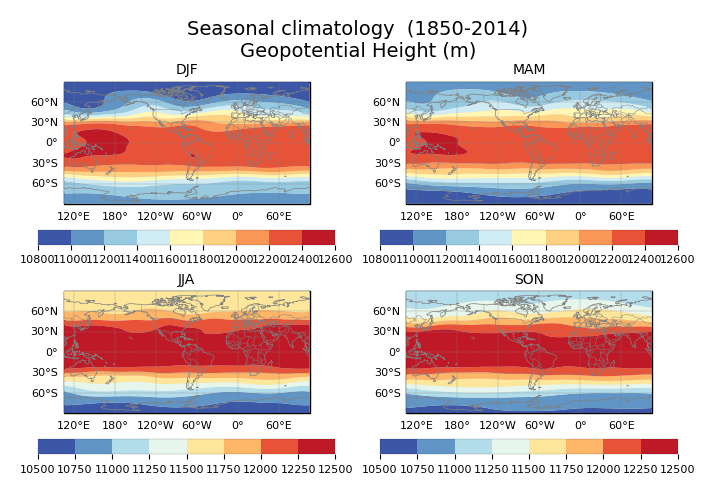 Seasonal climatology of Geopotential Height of dataset EC-Earth3 (project CMIP6) from 1850 to 2014.