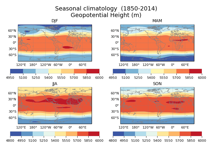 Seasonal climatology of Geopotential Height of dataset EC-Earth3 (project CMIP6) from 1850 to 2014.