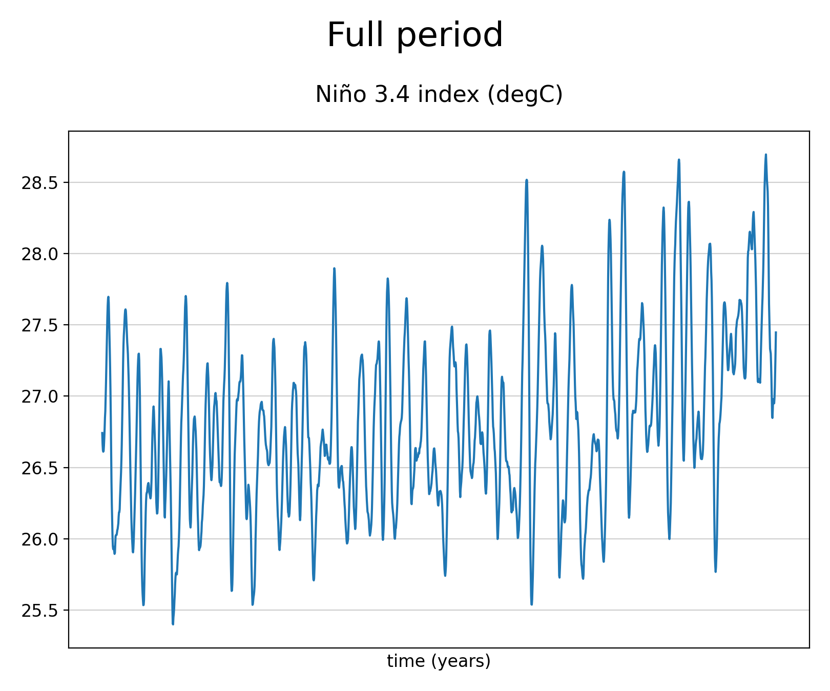 Smoothed (12-months running mean) time series of Sea Surface Temperature of dataset EC-Earth3 (project CMIP6) from 1850 to 2014.