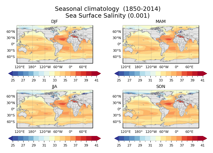 Seasonal climatology of Sea Surface Salinity of dataset EC-Earth3 (project CMIP6) from 1850 to 2014.