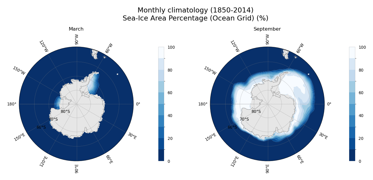 Monthly climatology of Sea-Ice Area Percentage (Ocean Grid) of dataset EC-Earth3 (project CMIP6) from 1850 to 2014.