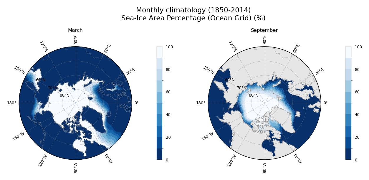 Monthly climatology of Sea-Ice Area Percentage (Ocean Grid) of dataset EC-Earth3 (project CMIP6) from 1850 to 2014.