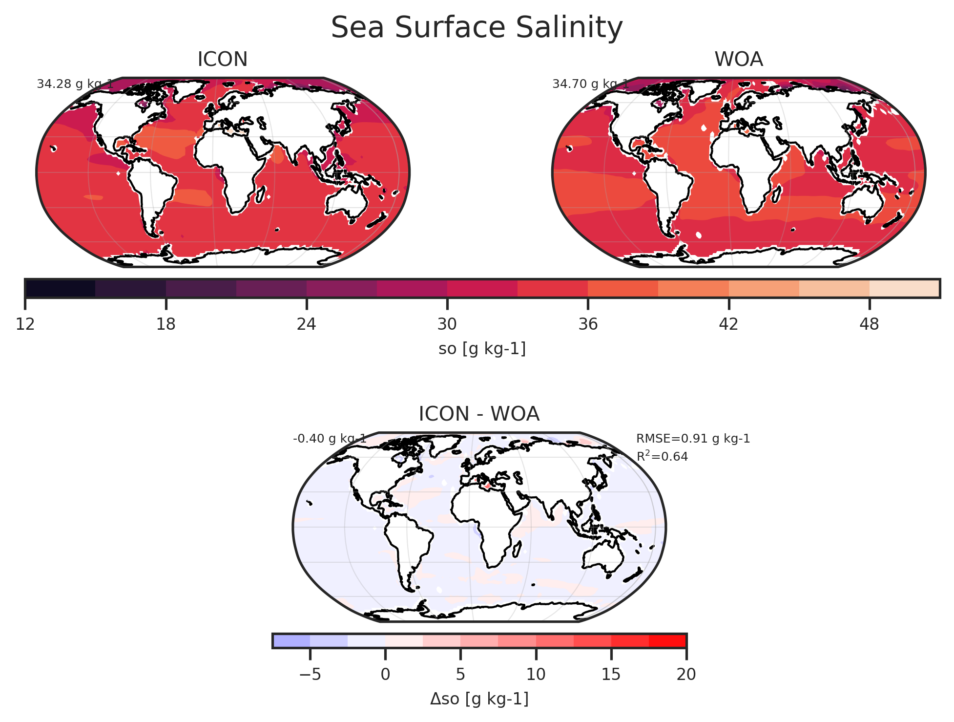 Map plot of Sea Water Salinity of dataset ICON.