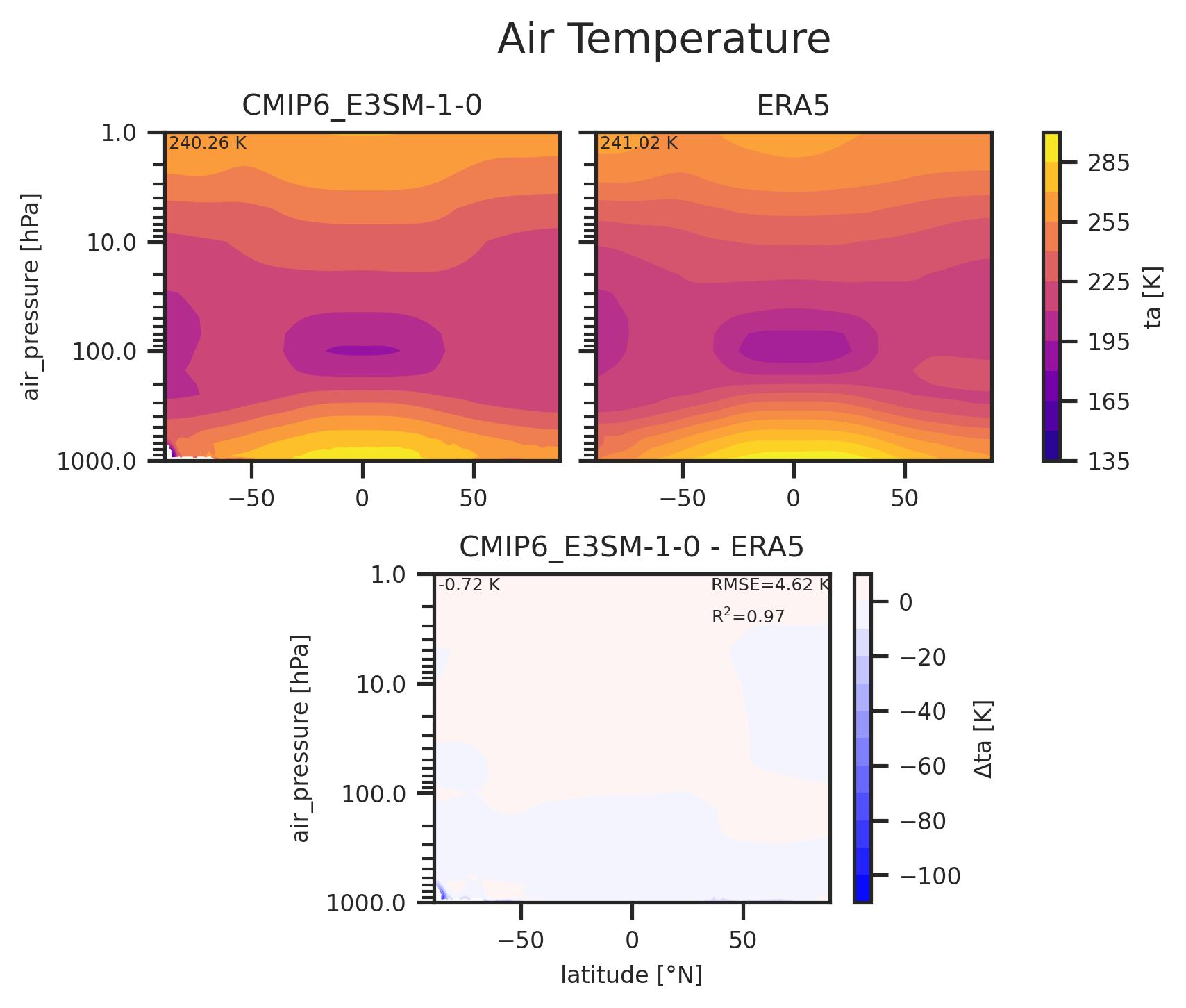 Zonal mean profile of Air Temperature of dataset CMIP6_E3SM-1-0.