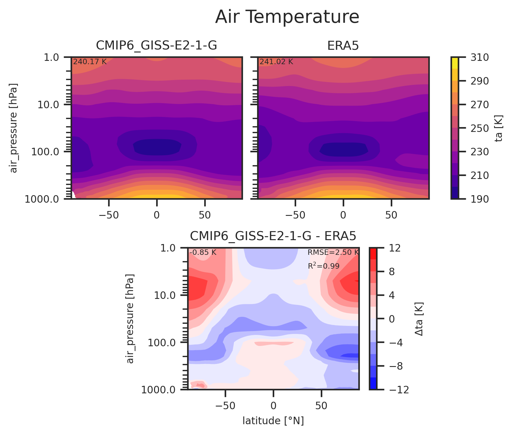 Zonal mean profile of Air Temperature of dataset CMIP6_GISS-E2-1-G.