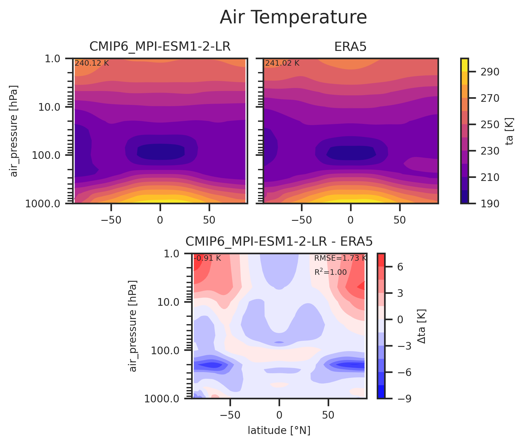 Zonal mean profile of Air Temperature of dataset CMIP6_MPI-ESM1-2-LR.