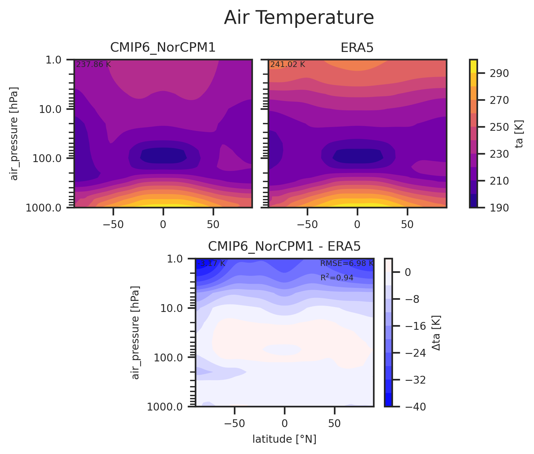 Zonal mean profile of Air Temperature of dataset CMIP6_NorCPM1.