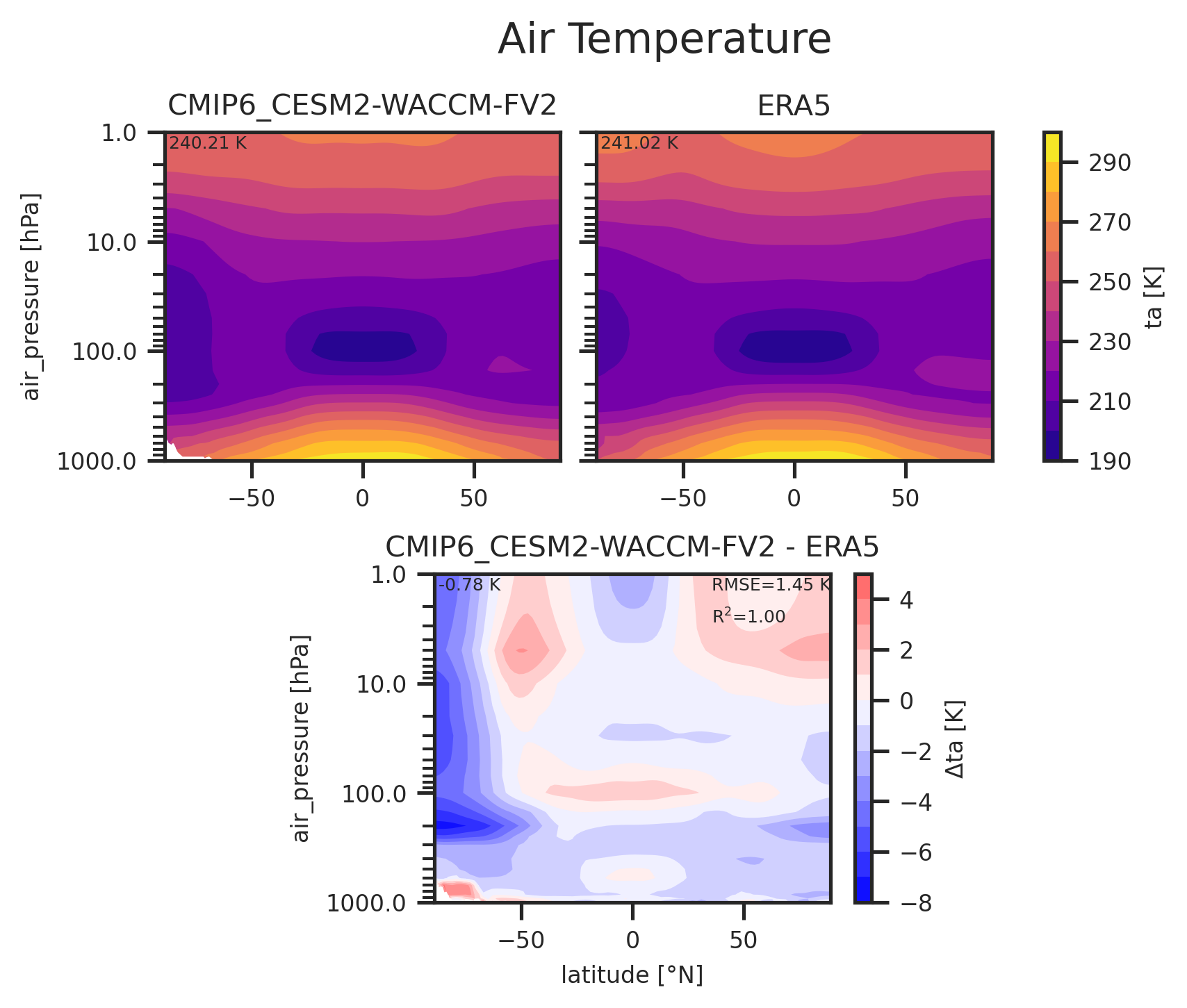 Zonal mean profile of Air Temperature of dataset CMIP6_CESM2-WACCM-FV2.