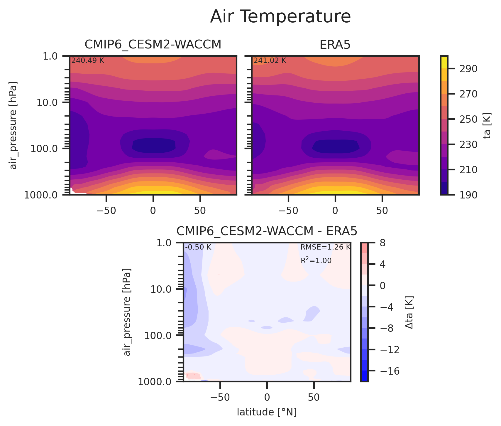 Zonal mean profile of Air Temperature of dataset CMIP6_CESM2-WACCM.
