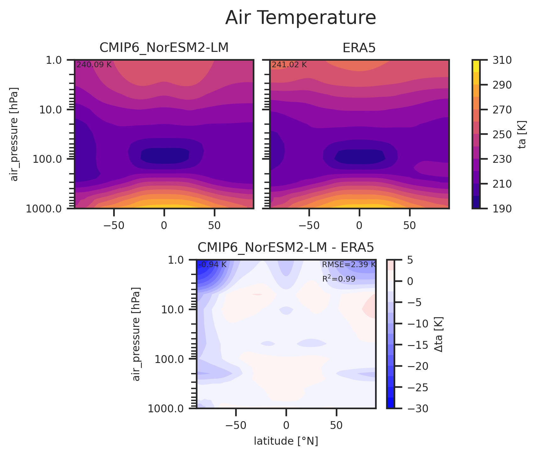 Zonal mean profile of Air Temperature of dataset CMIP6_NorESM2-LM.