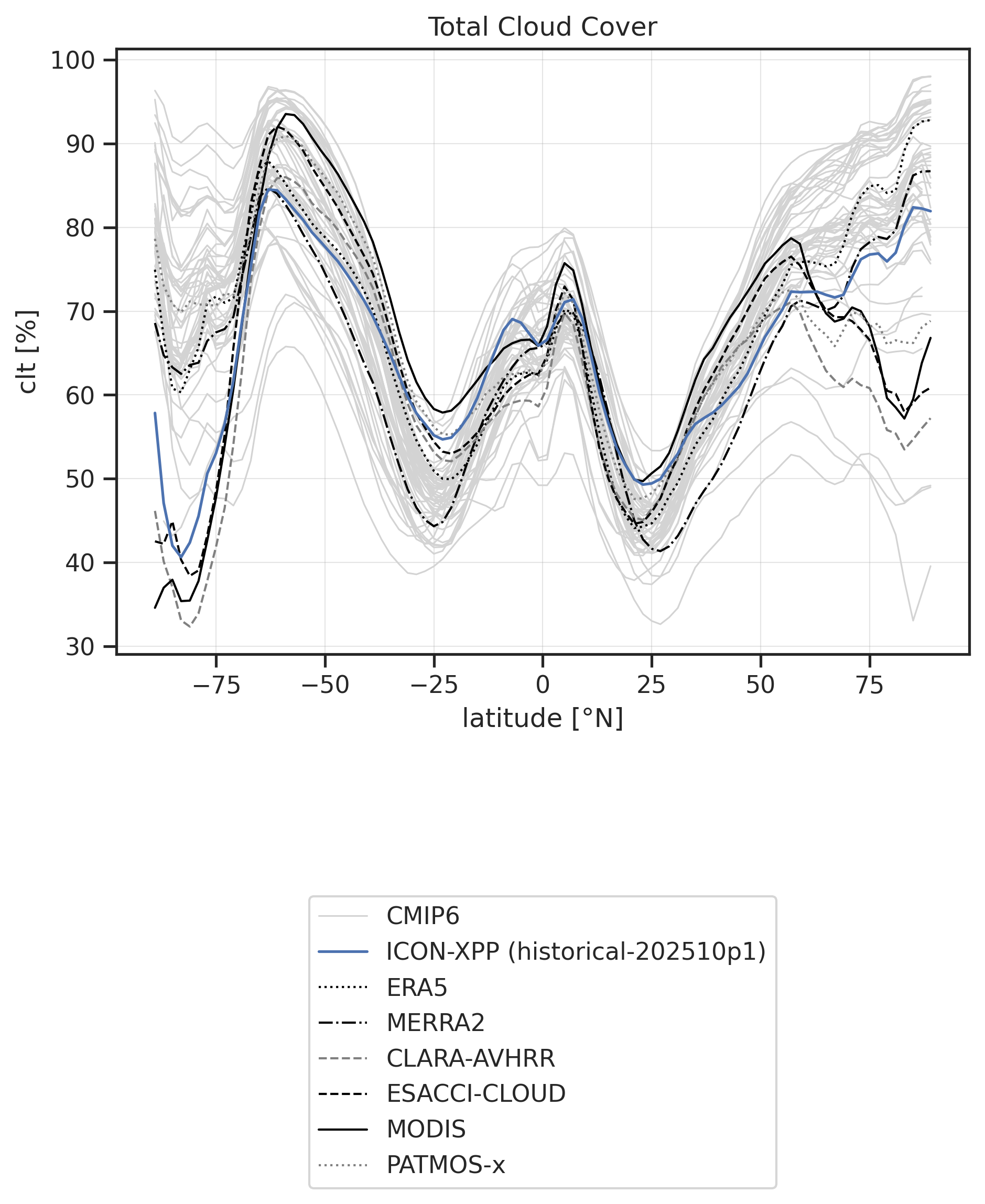 ambiguous_long_name vs. latitude for various datasets.